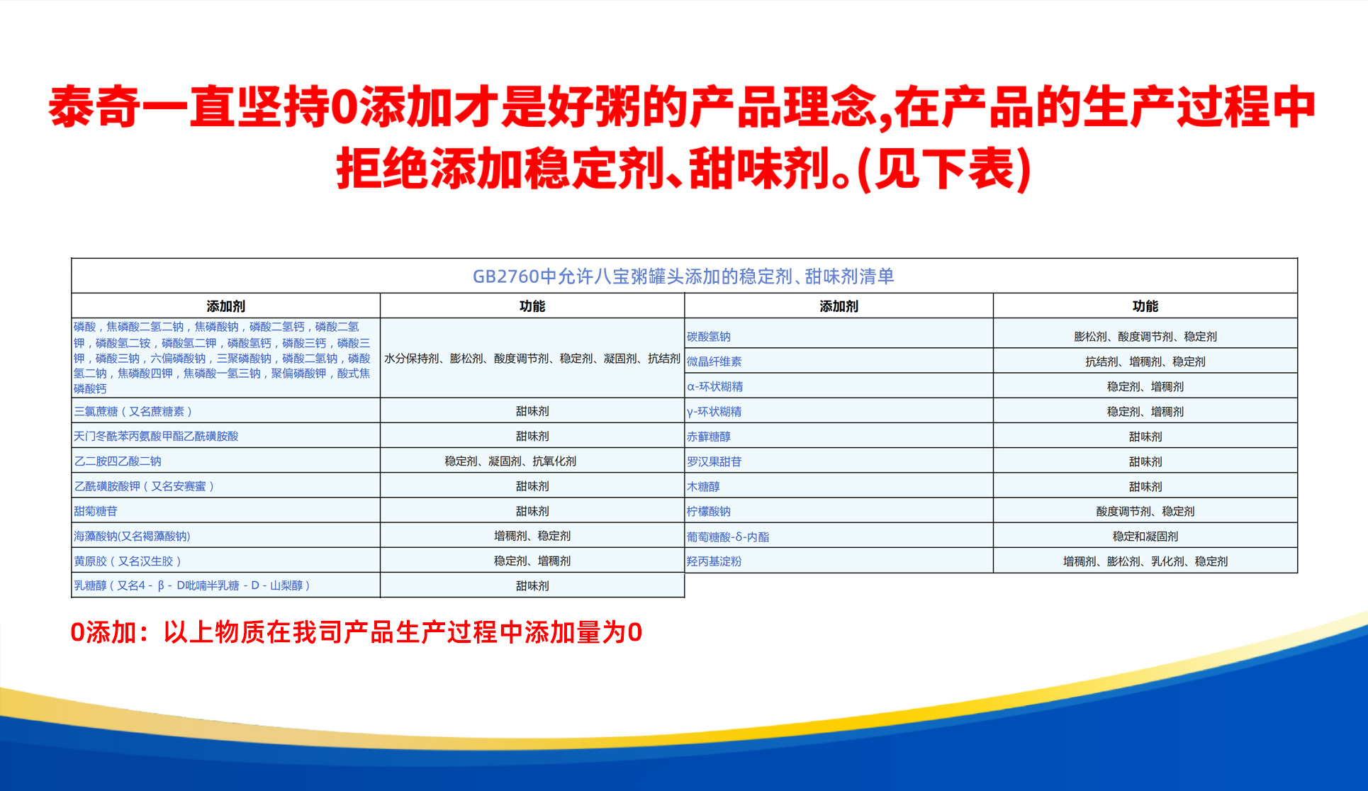 0添加网页修改